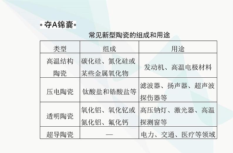 高中化学学业水平合格性考试复习专题五第三节无机非金属材料课件第6页