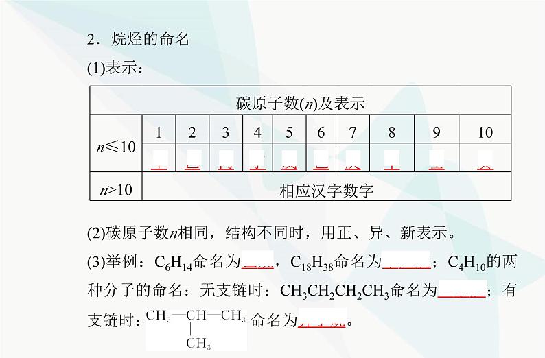 高中化学学业水平合格性考试复习专题七第一节认识有机化合物课件07