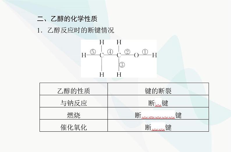 高中化学学业水平合格性考试复习专题七第二节乙醇与乙酸课件第6页