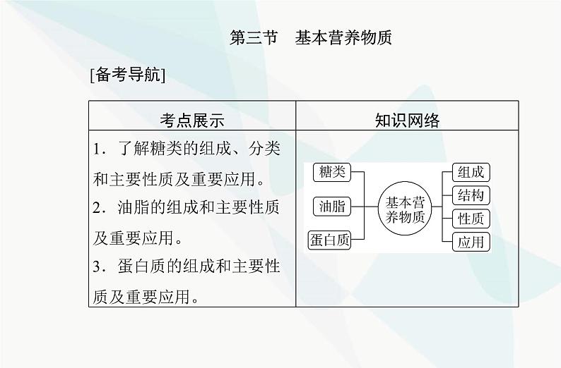 高中化学学业水平合格性考试复习专题七第三节基本营养物质课件第2页