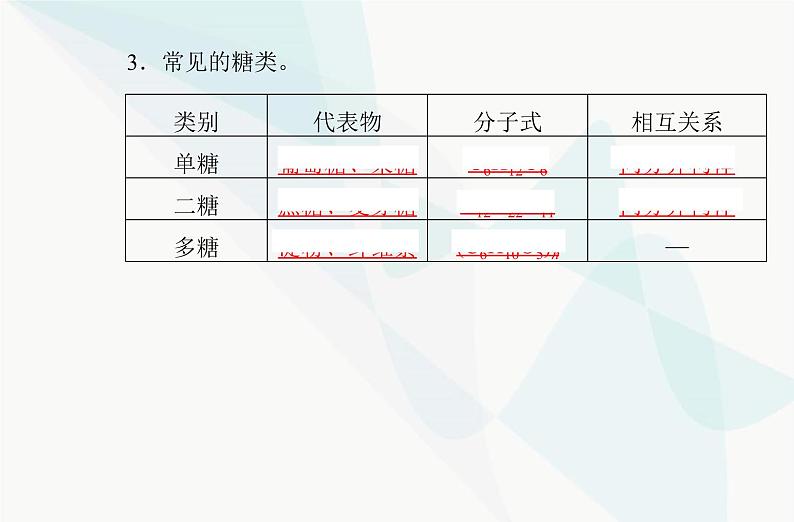 高中化学学业水平合格性考试复习专题七第三节基本营养物质课件第4页