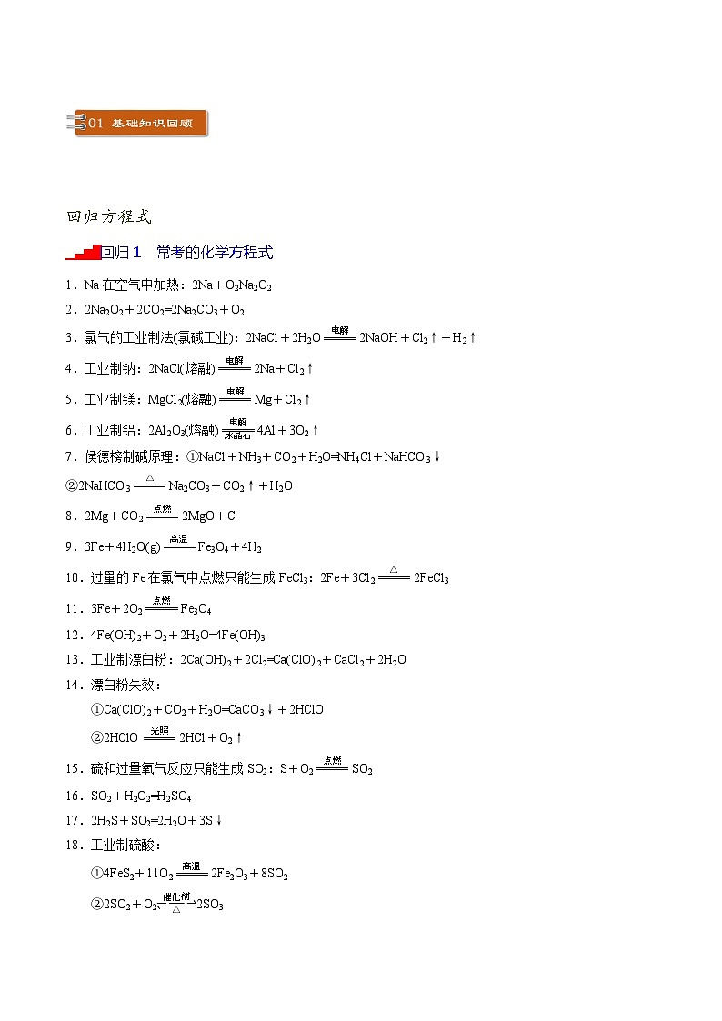 化学-2024年高考考前最后一课课件第2页