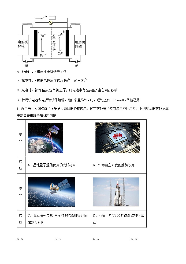 江苏省部分学校2024届高三下学期高考模拟化学试题（原卷版+解析版）03