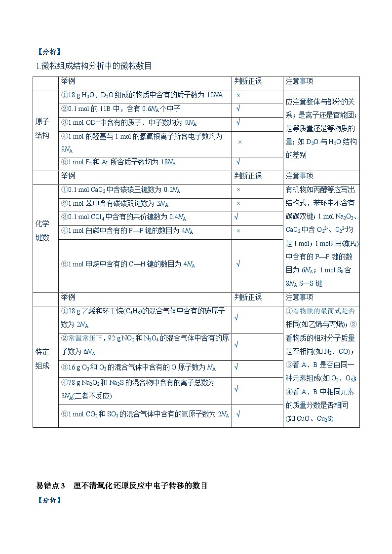 2024新高考化学易错题类型05化学计量（5大易错点）Word版附解析02