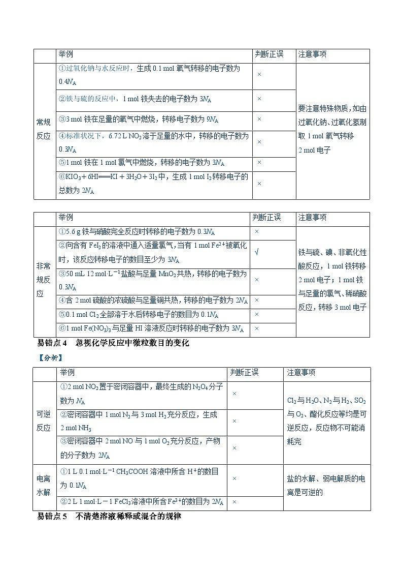 2024新高考化学易错题类型05化学计量（5大易错点）Word版附解析03
