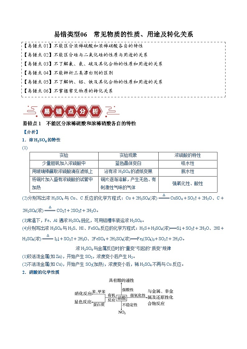2024新高考化学易错题类型06常见物质的性质、用途及转化关系（6大易错点）Word版附解析01