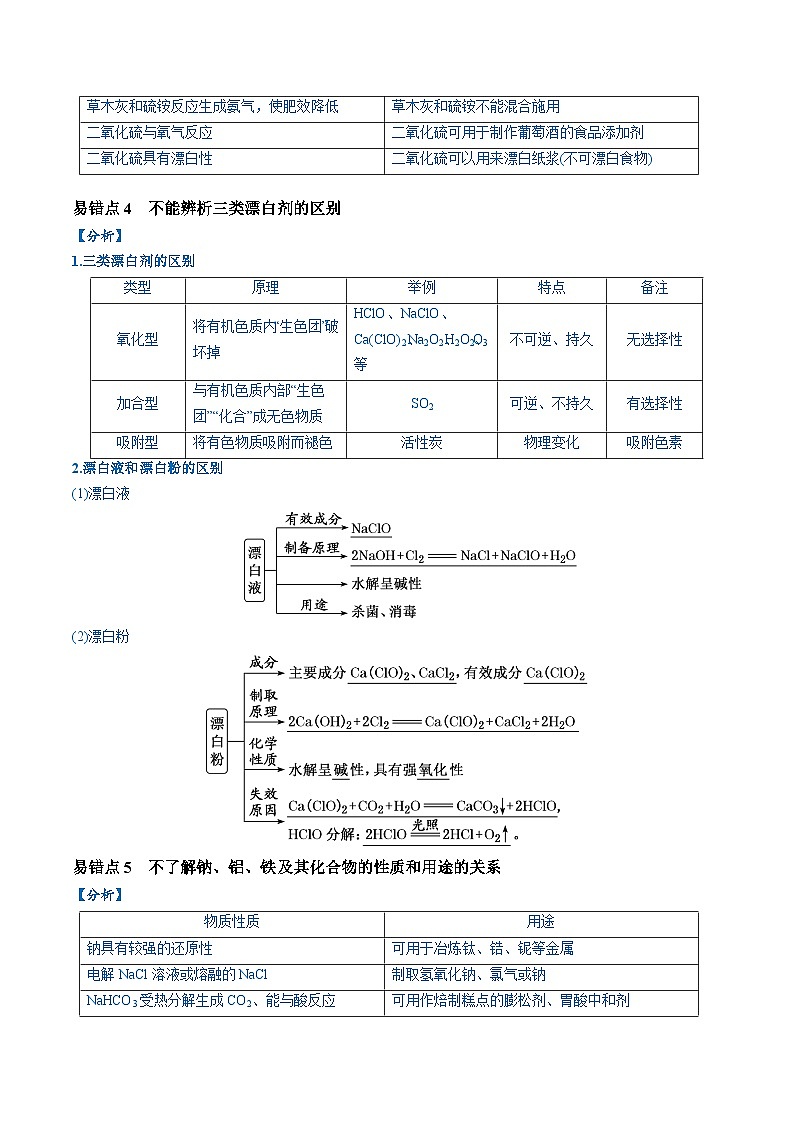 2024新高考化学易错题类型06常见物质的性质、用途及转化关系（6大易错点）Word版附解析03