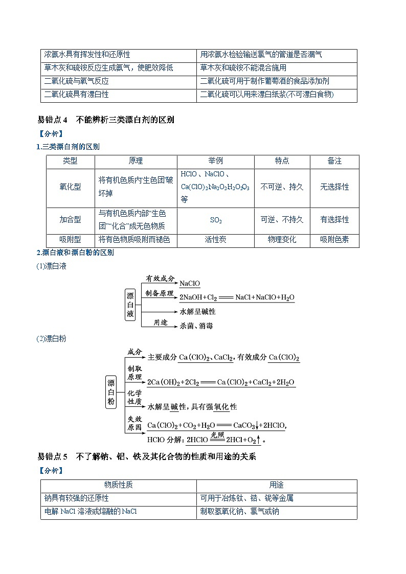 2024新高考化学易错题类型06常见物质的性质、用途及转化关系（6大易错点）Word版附解析03