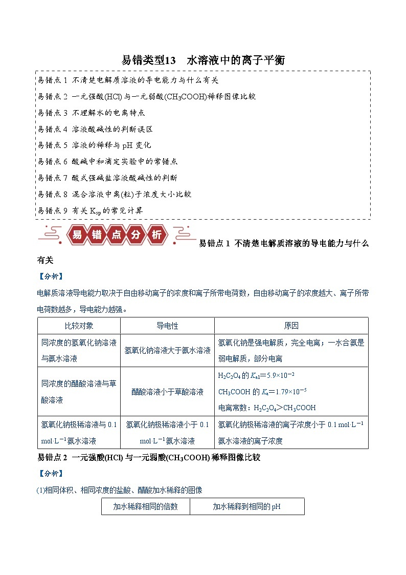 备战2024年高考化学易错题（全国通用）易错类型13 水溶液中的离子平衡（9大易错点） Word版无答案第1页
