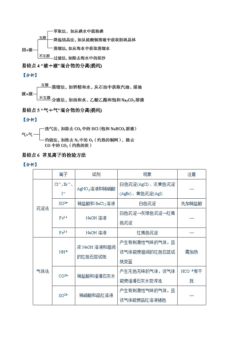 备战2024年高考化学易错题（全国通用）易错类型17 物质的分离、提纯与鉴别（8大易错点） Word版含解析第2页