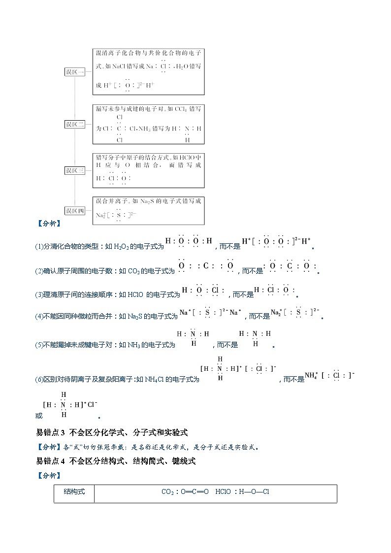 易错02 化学用语（7大易错点）-2024年高考化学三轮复习易错题（全国通用）02