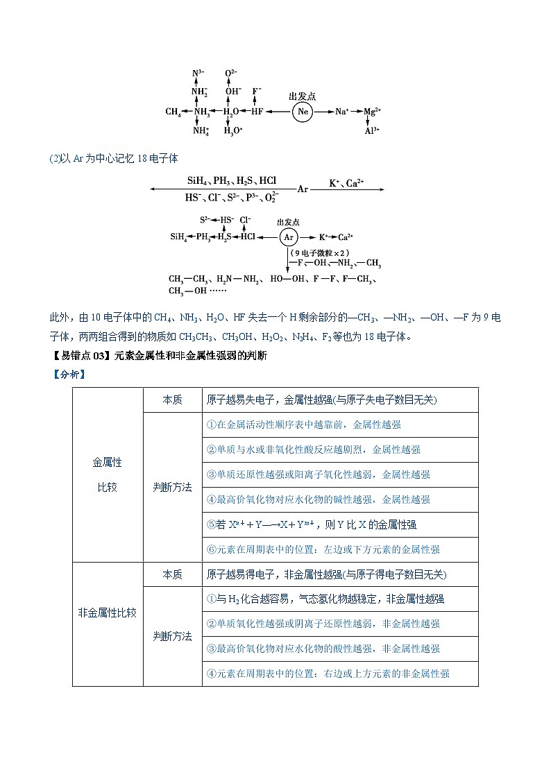 易错08 元素推断 元素周期律（8大易错点）-2024年高考化学三轮复习易错题（全国通用）03