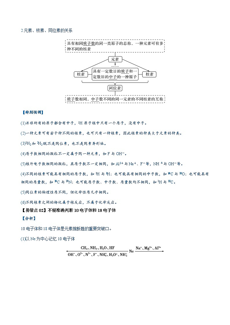 易错08 元素推断 元素周期律（8大易错点）-2024年高考化学三轮复习易错题（全国通用）02