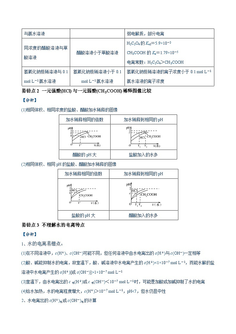 易错13 水溶液中的离子平衡（9大易错点）-2024年高考化学三轮复习易错题（全国通用）02