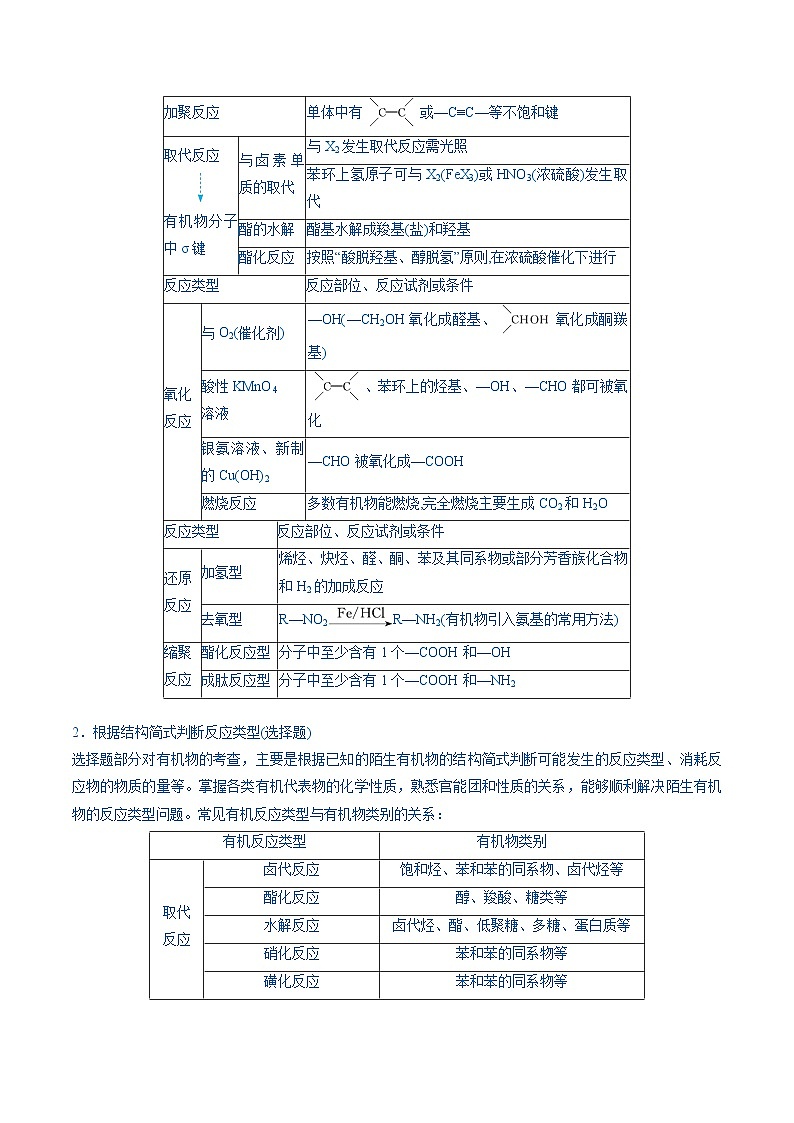 易错15 与官能团相关的几种常考问题（8大易错点）-2024年高考化学三轮复习易错题（全国通用）03