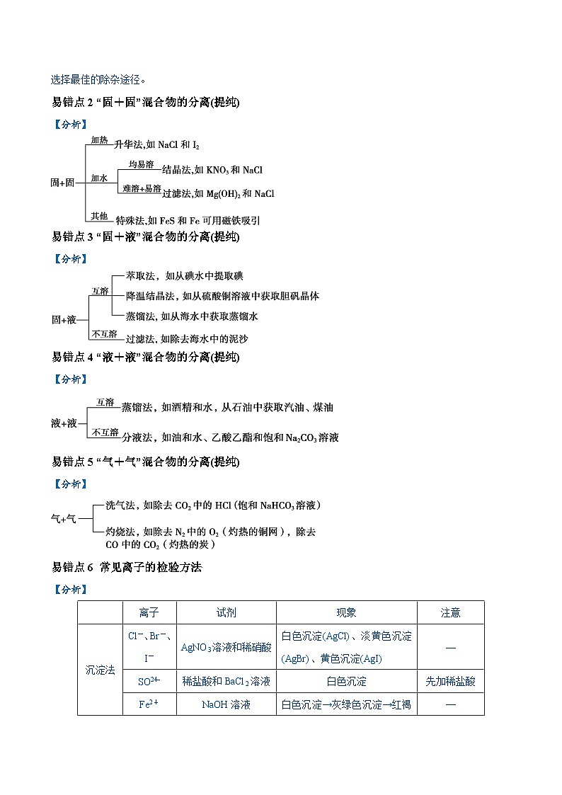 易错类型17 物质的分离、提纯与鉴别（8大易错点）（原卷版）第2页