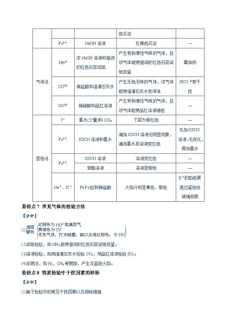 易错类型17 物质的分离、提纯与鉴别（8大易错点）（解析版）第3页