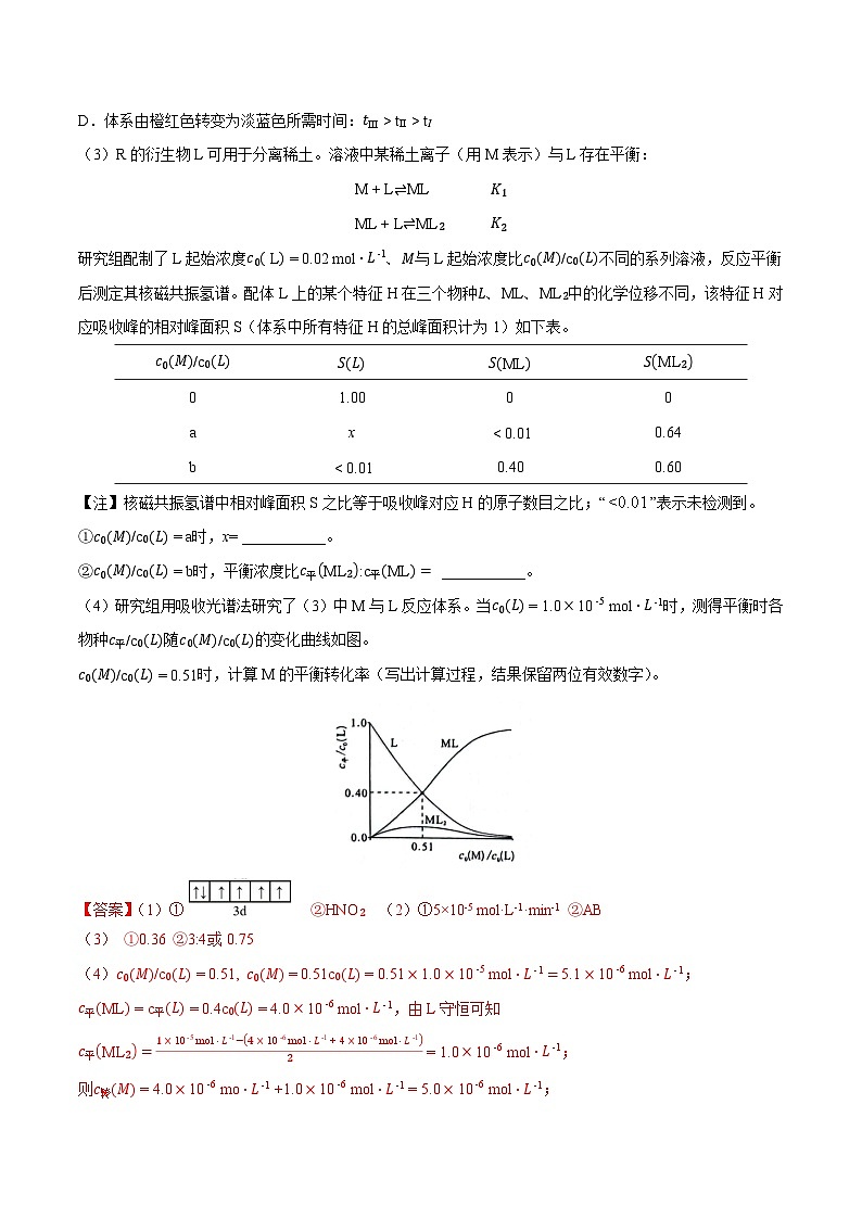 必练19 化学反应原理综合大题-2024年高考化学总复习高频考点必刷1000题（广东专用）02