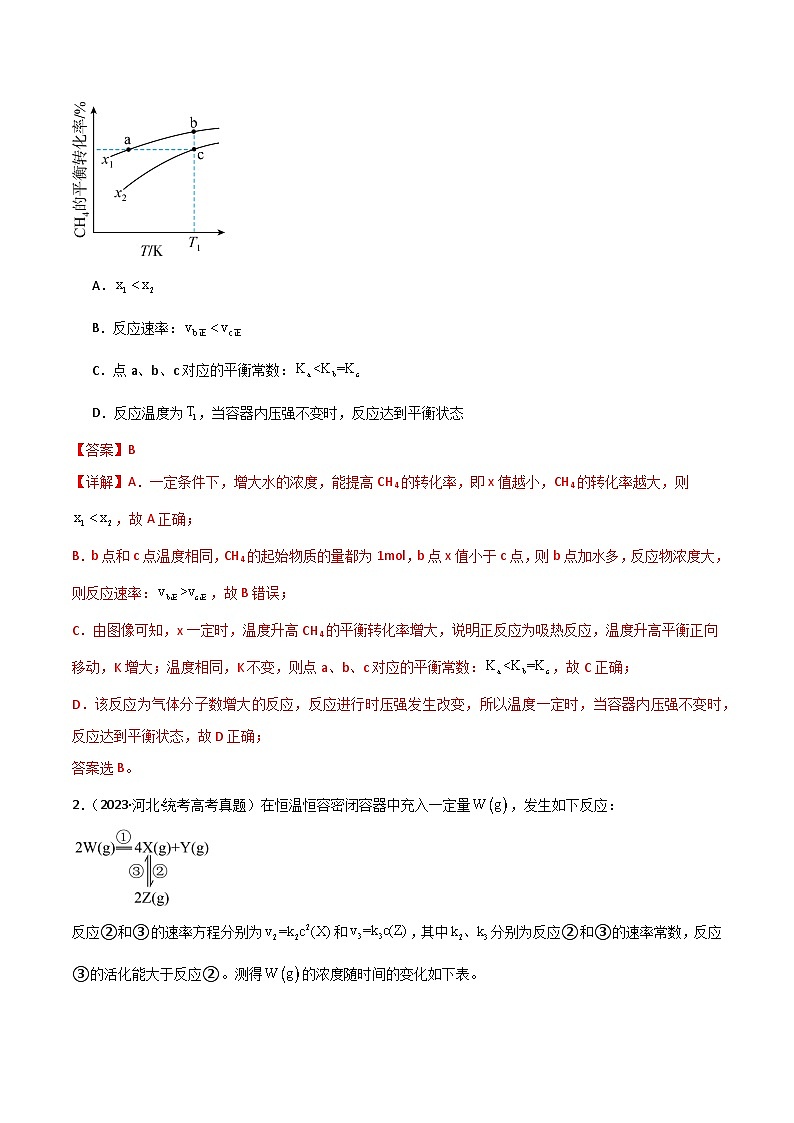 专题13  化学反应与化学平衡-【专题强化】2024年高考化学二轮专题强化训练02