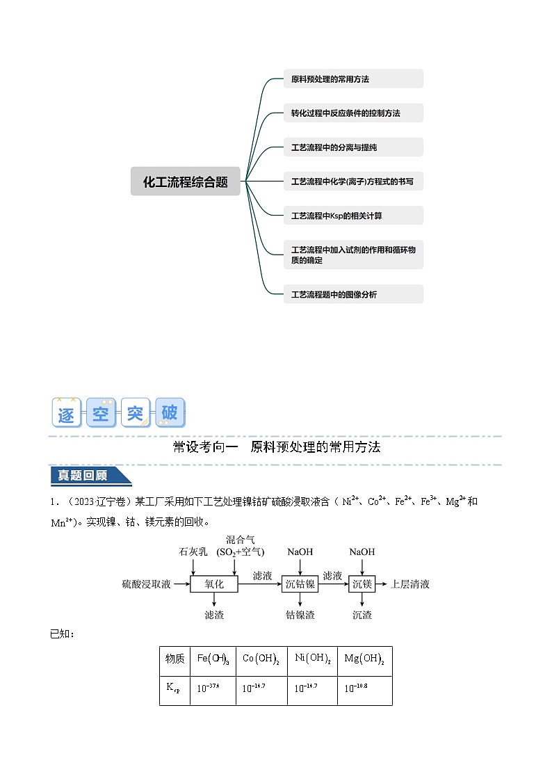 大题01 化工流程综合题（逐空突破）（解析版）第2页