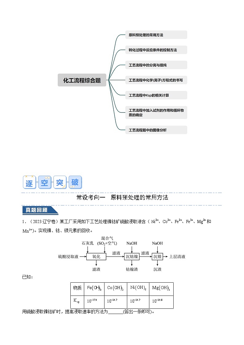 大题01 化工流程综合题（逐空突破）（原卷版）第2页