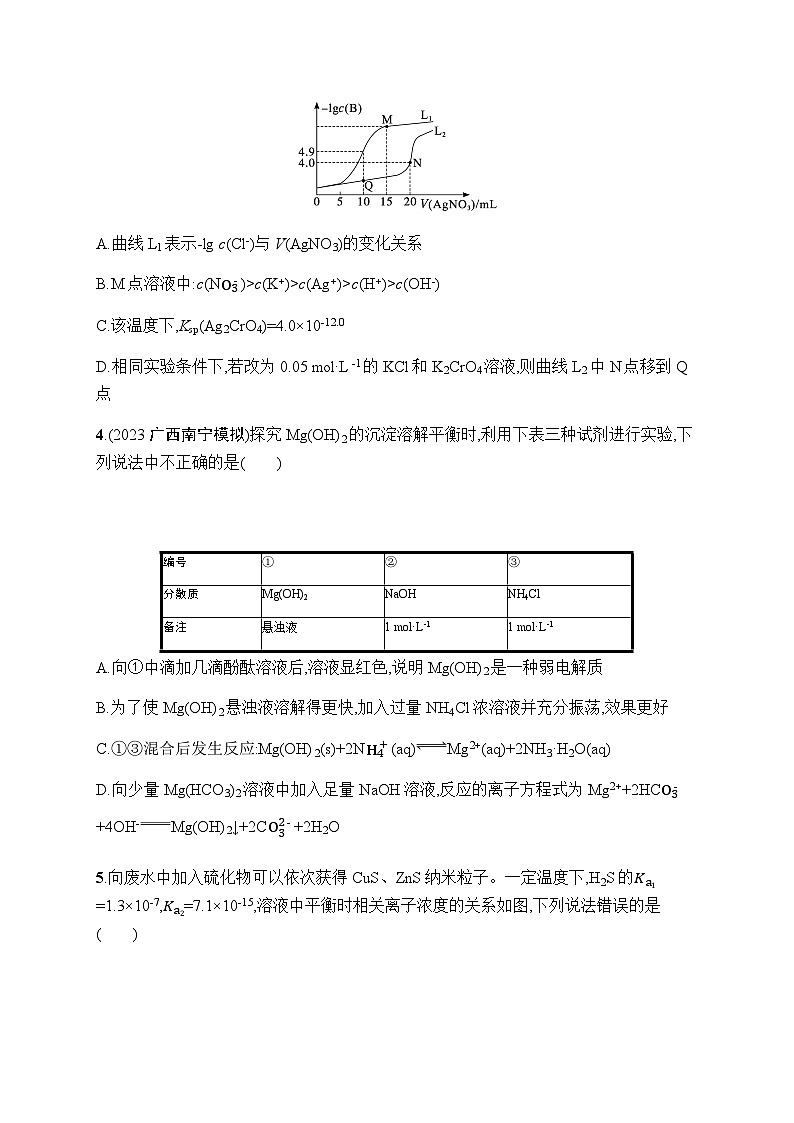 新教材(广西专版)高考化学一轮复习课时规范练29沉淀溶解平衡含答案02