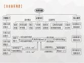 新教材(广西专版)高考化学一轮复习第2章物质的量第1讲物质的量气体摩尔体积课件