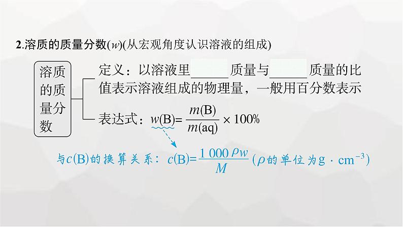 新教材(广西专版)高考化学一轮复习第2章物质的量第2讲物质的量浓度课件06