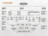 新教材(广西专版)高考化学一轮复习第3章金属及其化合物第1讲钠及其重要化合物课件