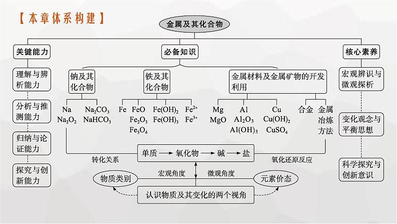 新教材(广西专版)高考化学一轮复习第3章金属及其化合物第1讲钠及其重要化合物课件03