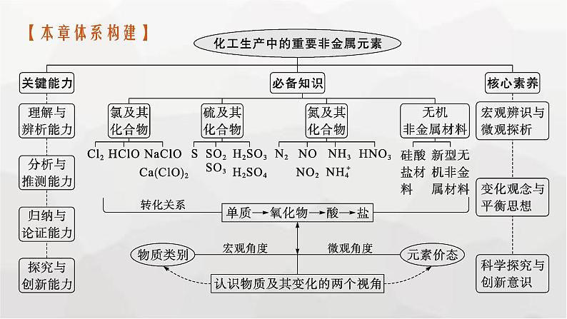 新教材(广西专版)高考化学一轮复习第4章第1讲氯、卤族元素及其重要化合物课件03