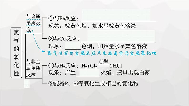 新教材(广西专版)高考化学一轮复习第4章第1讲氯、卤族元素及其重要化合物课件08