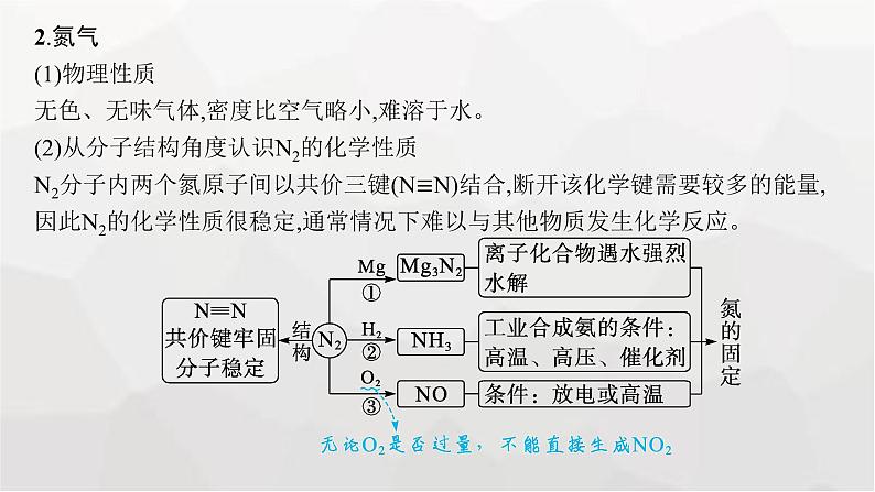 新教材(广西专版)高考化学一轮复习第4章化工生产中的重要非金属元素第3讲氮及其重要化合物课件第6页