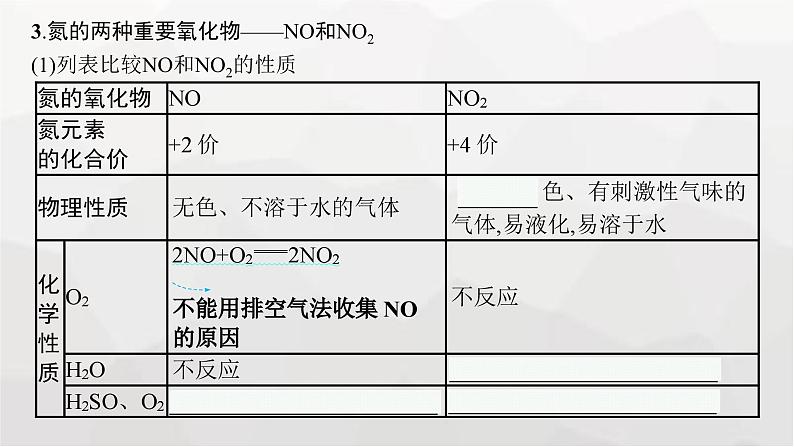 新教材(广西专版)高考化学一轮复习第4章化工生产中的重要非金属元素第3讲氮及其重要化合物课件第8页