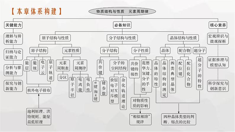 新教材(广西专版)高考化学一轮复习第5章物质结构与性质 元素周期律第1讲原子结构原子核外电子排布课件第3页