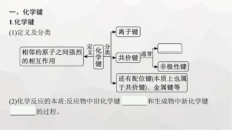 新教材(广西专版)高考化学一轮复习第5章物质结构与性质 元素周期律第3讲化学键课件05