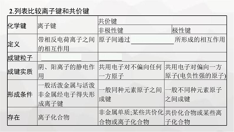 新教材(广西专版)高考化学一轮复习第5章物质结构与性质 元素周期律第3讲化学键课件06