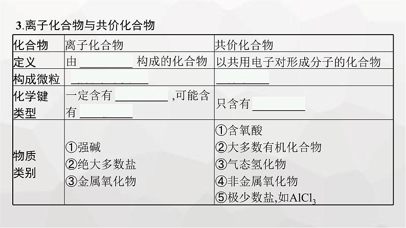 新教材(广西专版)高考化学一轮复习第5章物质结构与性质 元素周期律第3讲化学键课件07