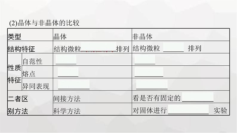 新教材(广西专版)高考化学一轮复习第5章物质结构与性质 元素周期律第5讲晶体结构与性质课件08