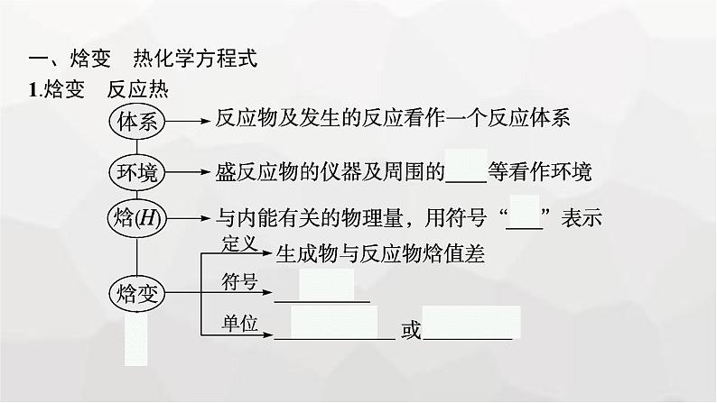 新教材(广西专版)高考化学一轮复习第6章化学反应与能量第1讲化学反应的热效应课件06