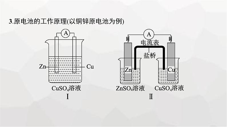 新教材(广西专版)高考化学一轮复习第6章化学反应与能量第2讲原电池化学电源课件06