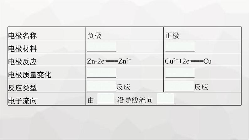 新教材(广西专版)高考化学一轮复习第6章化学反应与能量第2讲原电池化学电源课件07