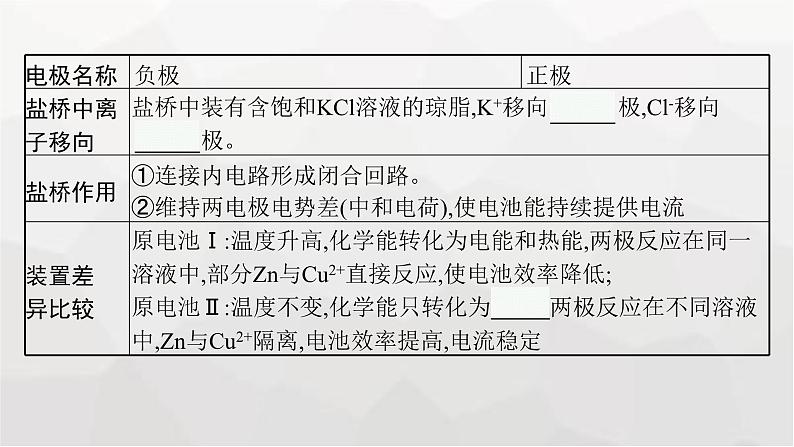 新教材(广西专版)高考化学一轮复习第6章化学反应与能量第2讲原电池化学电源课件08