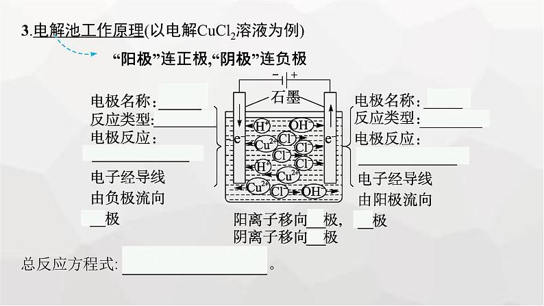 新教材(广西专版)高考化学一轮复习第6章化学反应与能量第3讲电解池金属的腐蚀与防护课件第6页