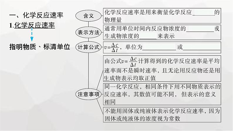 新教材(广西专版)高考化学一轮复习第7章化学反应速率与化学平衡第1讲化学反应速率及影响因素课件06