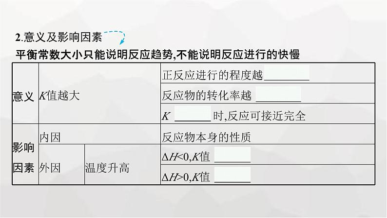 新教材(广西专版)高考化学一轮复习第7章第3讲化学平衡常数化学反应的方向与调控课件06