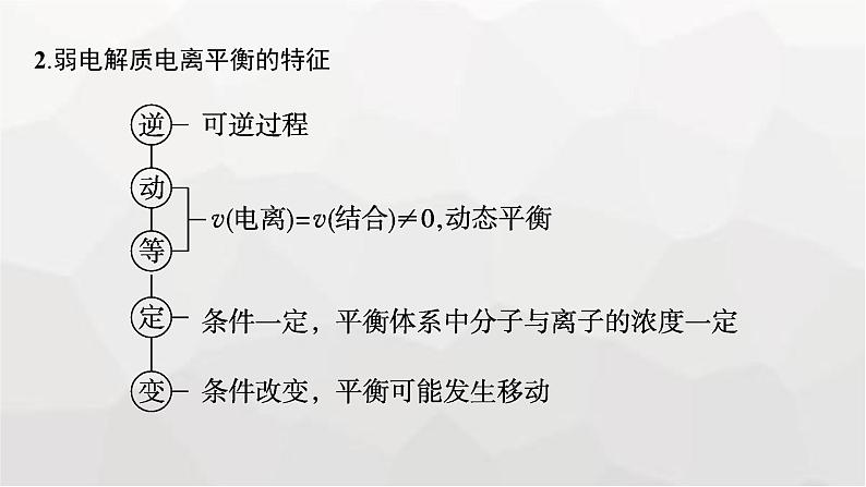 新教材(广西专版)高考化学一轮复习第8章水溶液中的离子反应与平衡第1讲弱电解质的电离平衡课件07