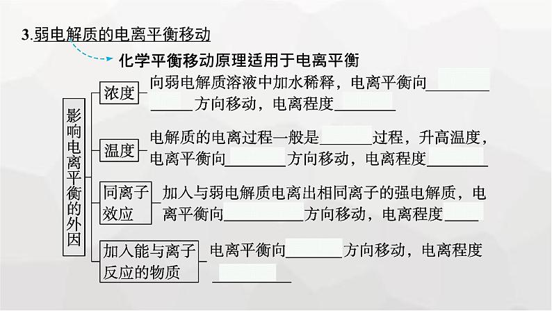 新教材(广西专版)高考化学一轮复习第8章水溶液中的离子反应与平衡第1讲弱电解质的电离平衡课件08