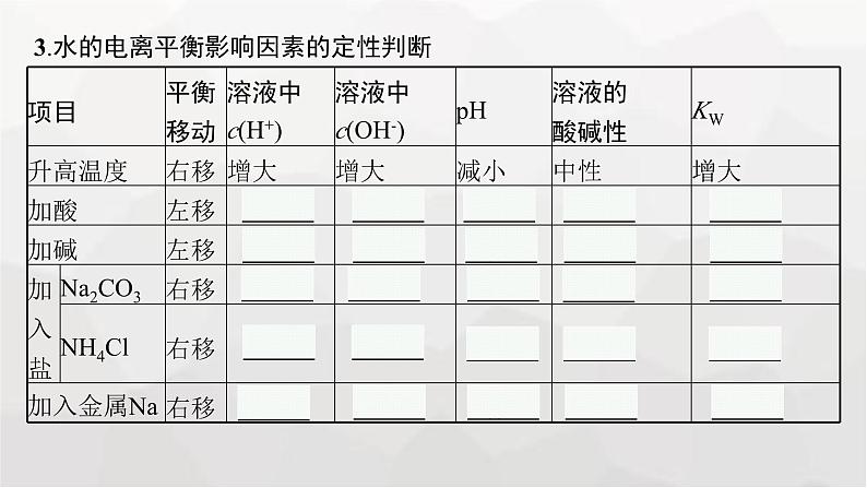 新教材(广西专版)高考化学一轮复习第8章水溶液中的离子反应与平衡第2讲水的电离和溶液的pH课件07