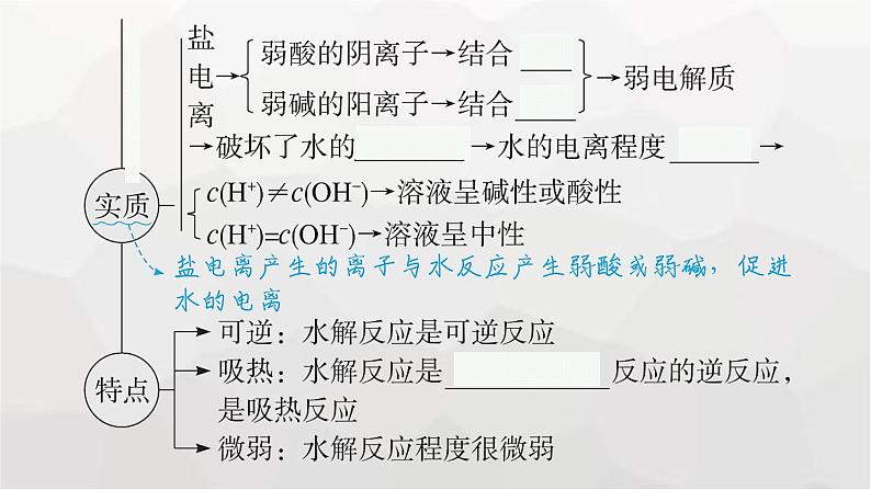 新教材(广西专版)高考化学一轮复习第8章水溶液中的离子反应与平衡第3讲盐类的水解课件06